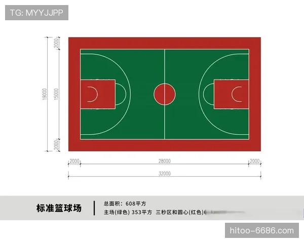 篮球新手必看：深入浅出解读三秒区规则与实战应用