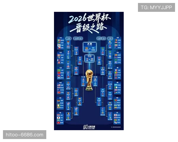 2026世界杯I组晋级形势回顾:前三名全部进入32强 2026世界杯I组晋级形势回顾:前三名全部进入32强